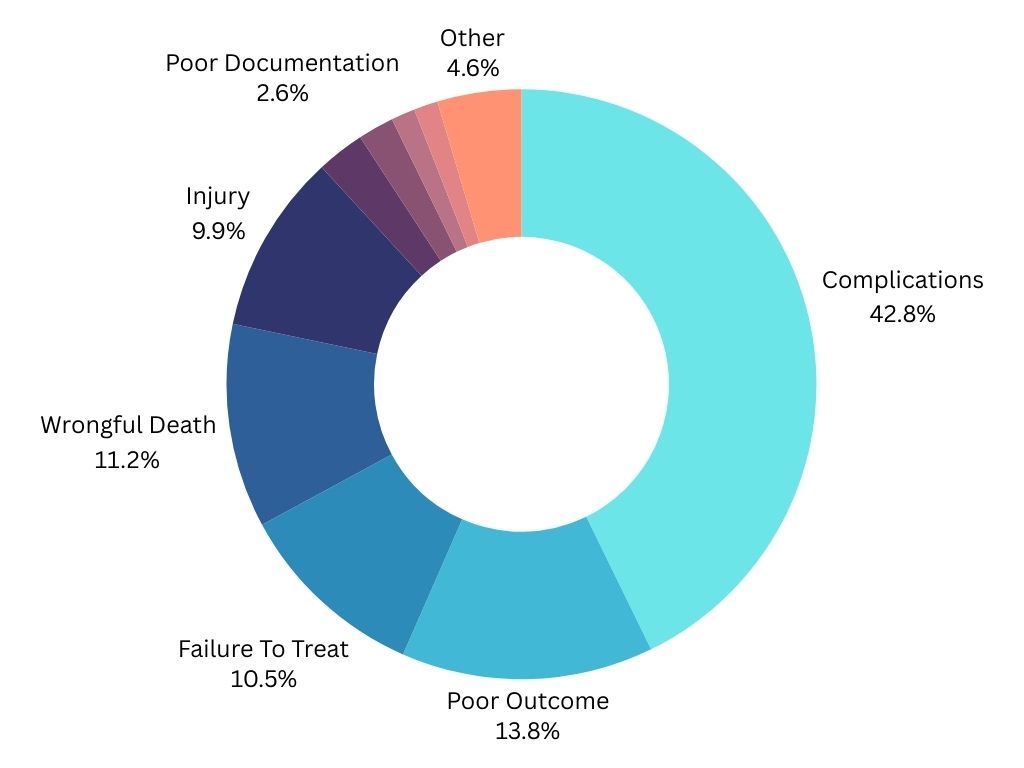 Types of lawsuits